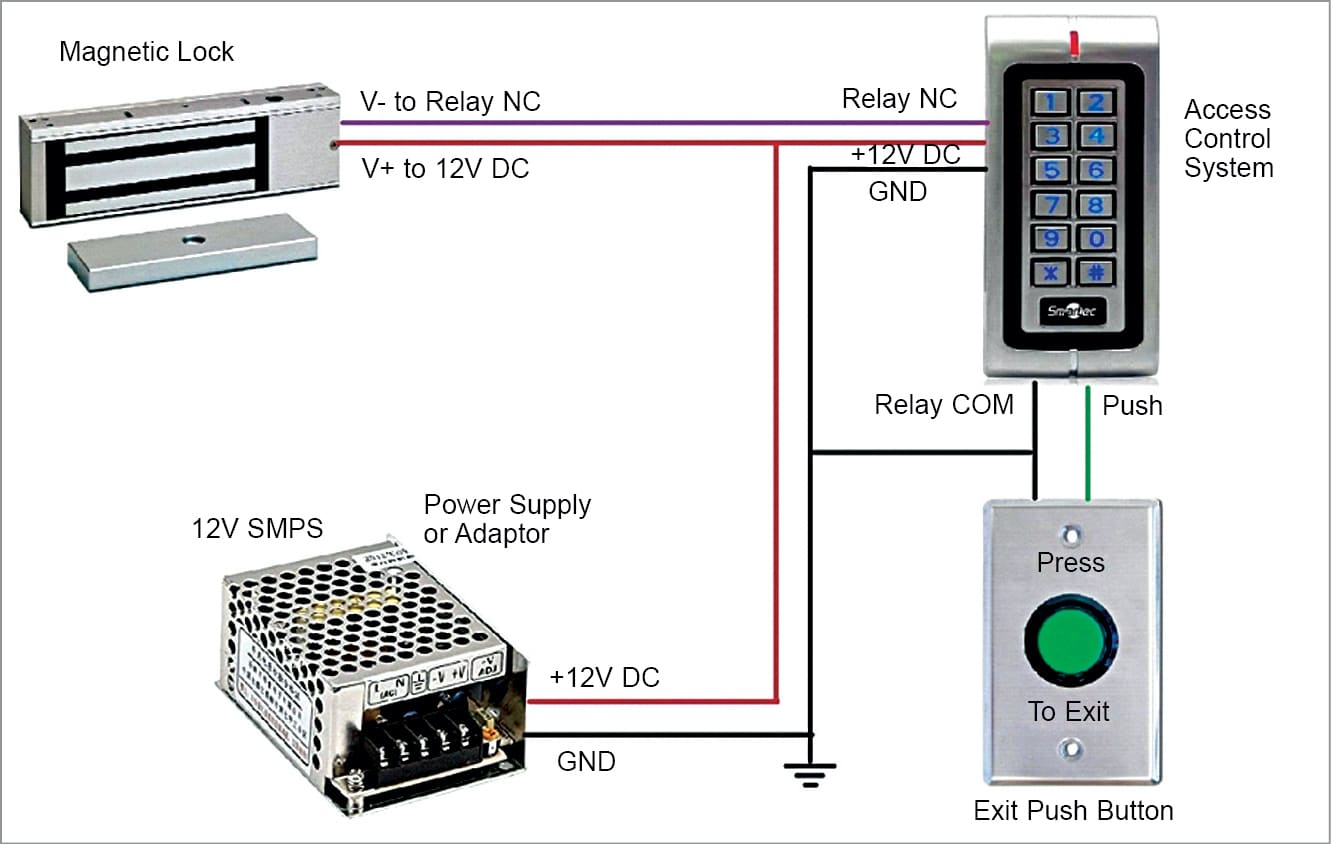 Access Control 3